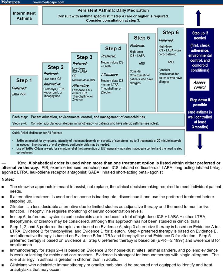 Asthma inhaler patient education