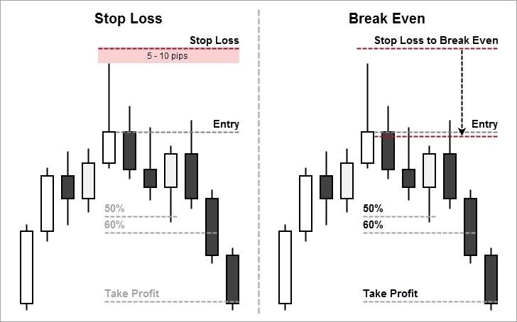 Forex binary options 101