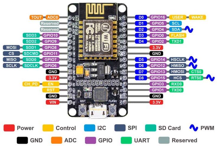 Семейство плат ESP8266 WeMos NodeMcu, D1, D1 mini TehnoZet-2 Дзен