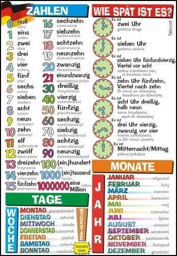 Dazu Zählen Synonym Dazu Zählen Synonym