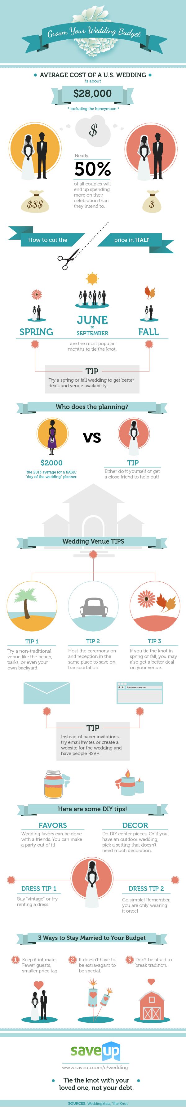 wedding plans on a budget