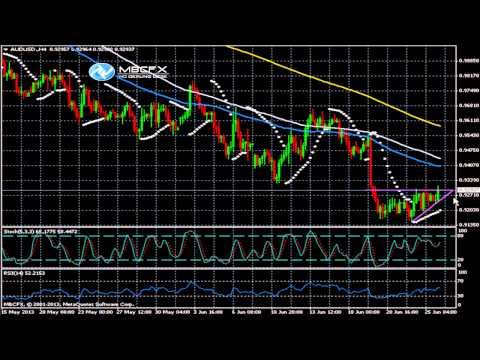 Forex audusd daily updates