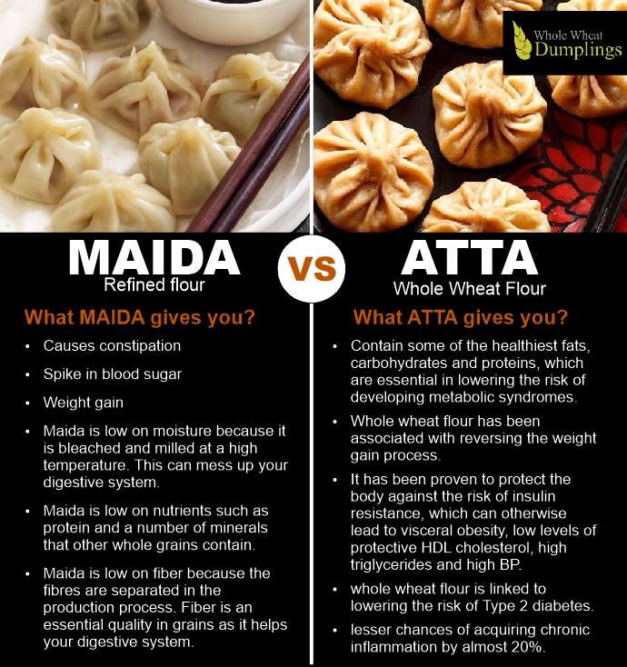Difference Between Whole Wheat Flour ATTA And Refined Flour Maida difference-between-whole-wheat-flour-atta-and-refined-flour-maida