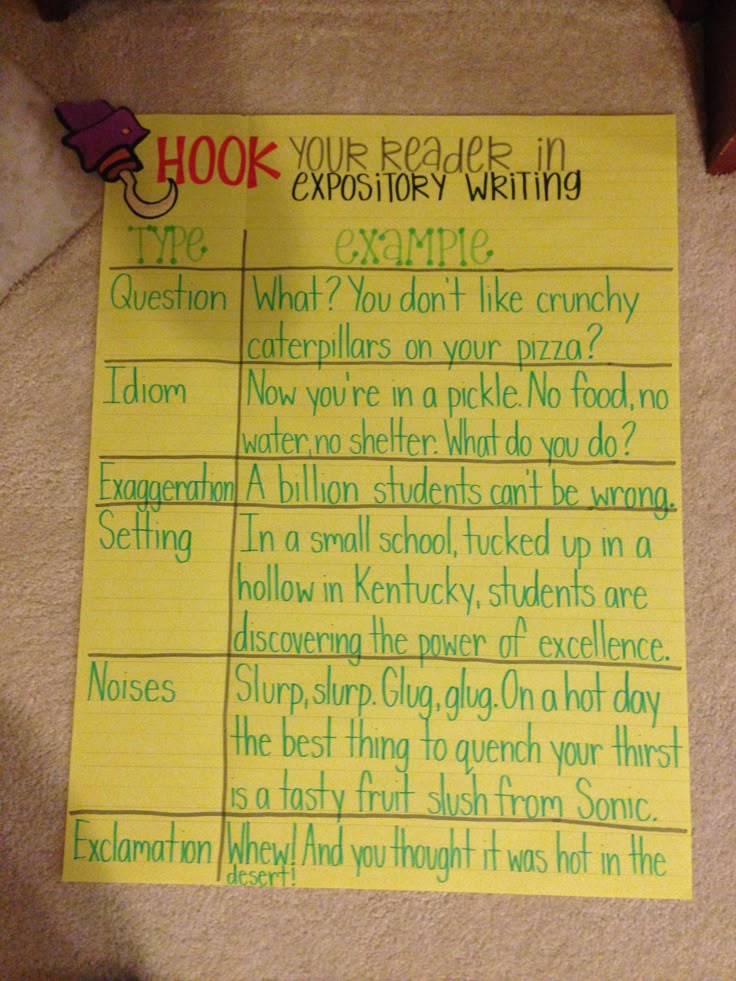 examples of informational essays