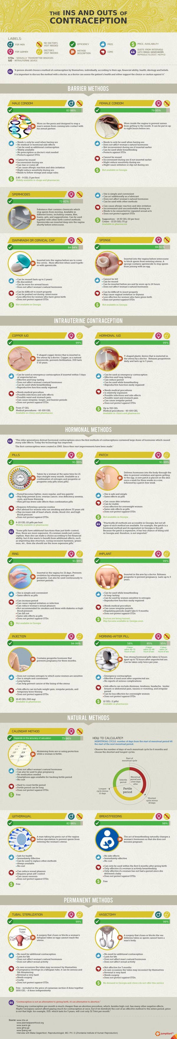 187 best all things birth control images on pinterest births how many birth controls equal plan b