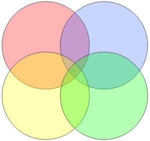 34 best homeschool images on pinterest english language teaching four circle venn diagram