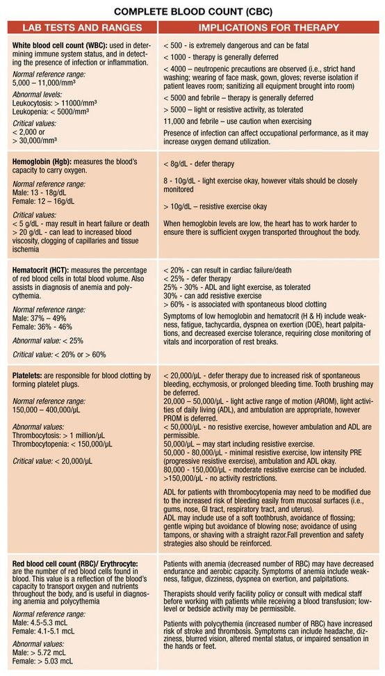 1376 best Nursing images on Pinterest Nurses, Anatomy and Health - sample nursing assessment form 1376 best Nursing images on Pinterest Nurses, Anatomy and Health - sample nursing assessment form