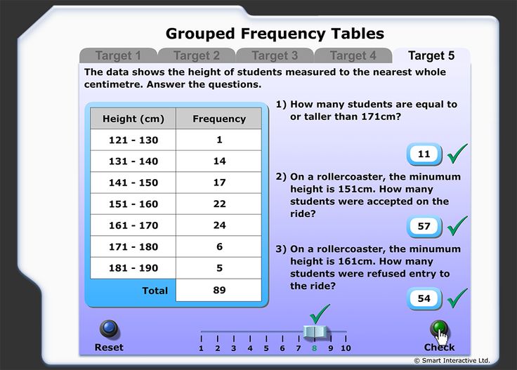 7 best tally charts frequency tables images on pinterest charts tally charts and frequency tables