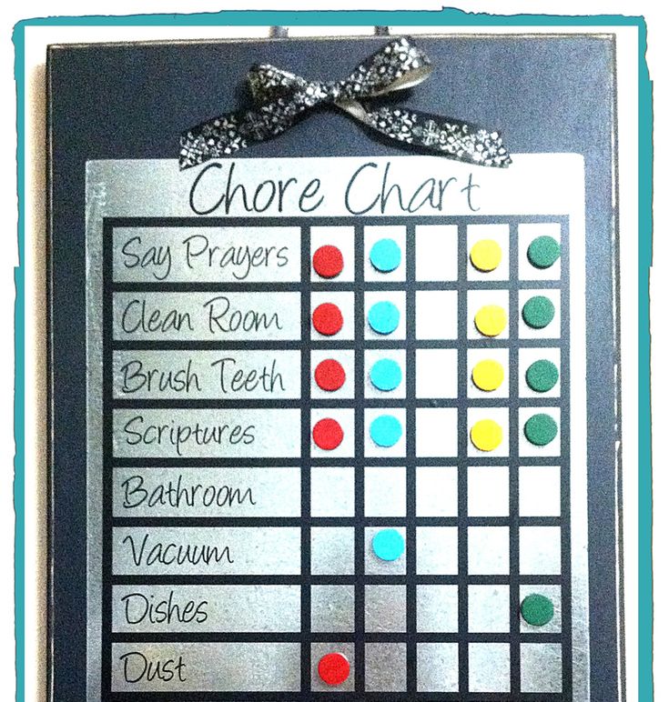 8 best shepherding the heart images on pinterest chore and behavior chart ideas