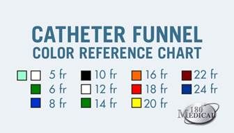 12 best catheter connection images on pinterest catheter size chart
