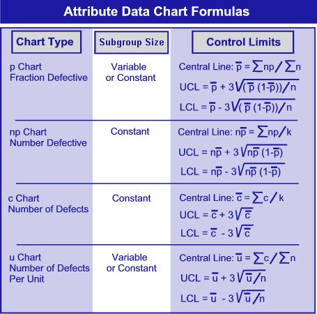 De 25+ bedste idéer inden for Statistical process control på - control chart De 25+ bedste idéer inden for Statistical process control på - control chart