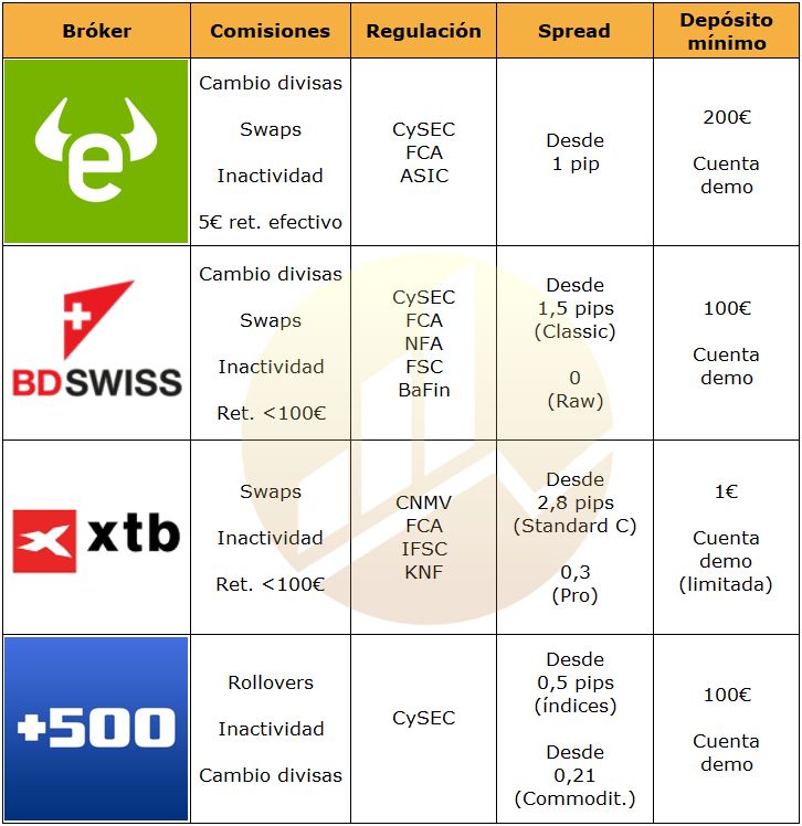 Bróker de opciones de divisas