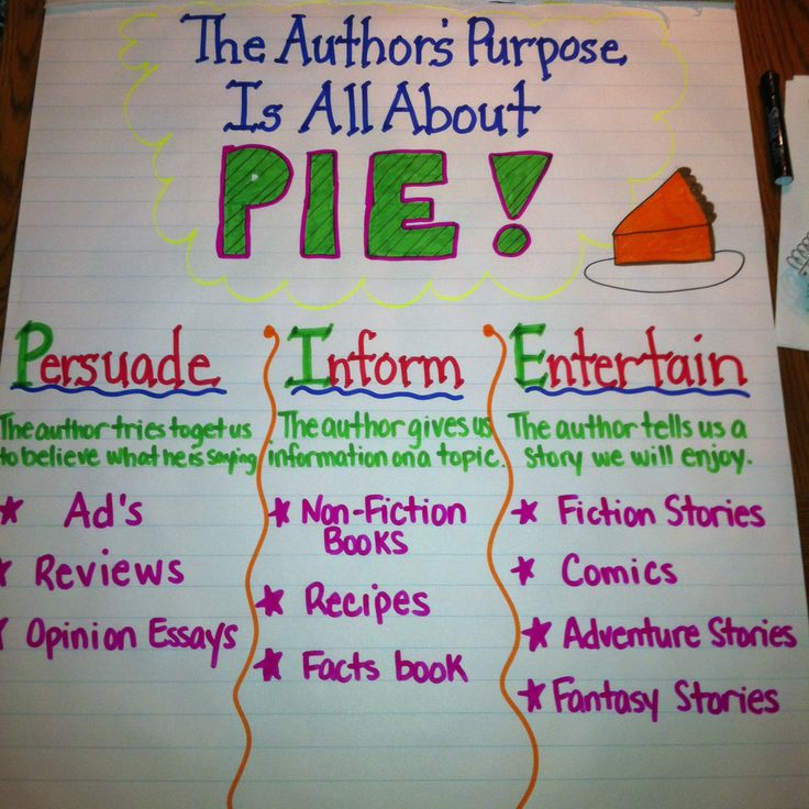 authors purpose anchor chart anchor charts classroom library anchor charts