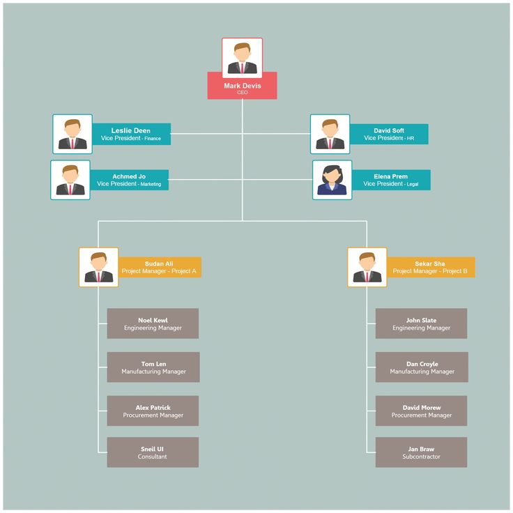 28 best Organizational Chart images on Pinterest Organizational