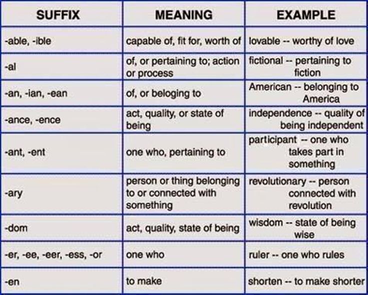 English For Life Английский для всех English, English tips, Words