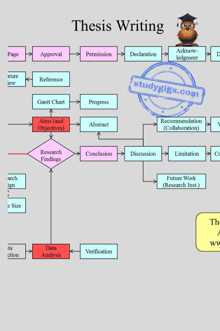 Strong Thesis Statements // Purdue Writing Lab help generating thesis statement