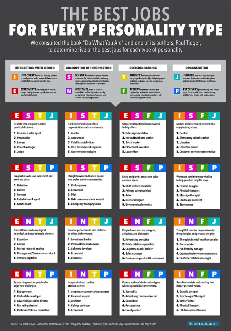 Best career personality test