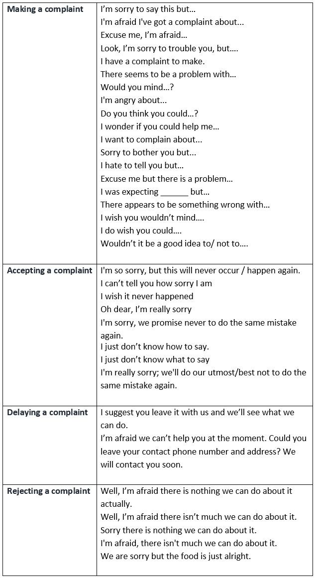Useful expressions to complain in English politely - learn English - complaint words Useful expressions to complain in English politely - learn English - complaint words
