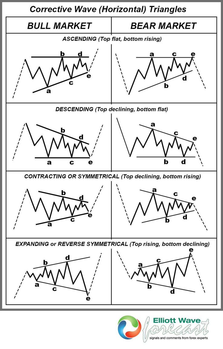 Erfolgreiches trading system