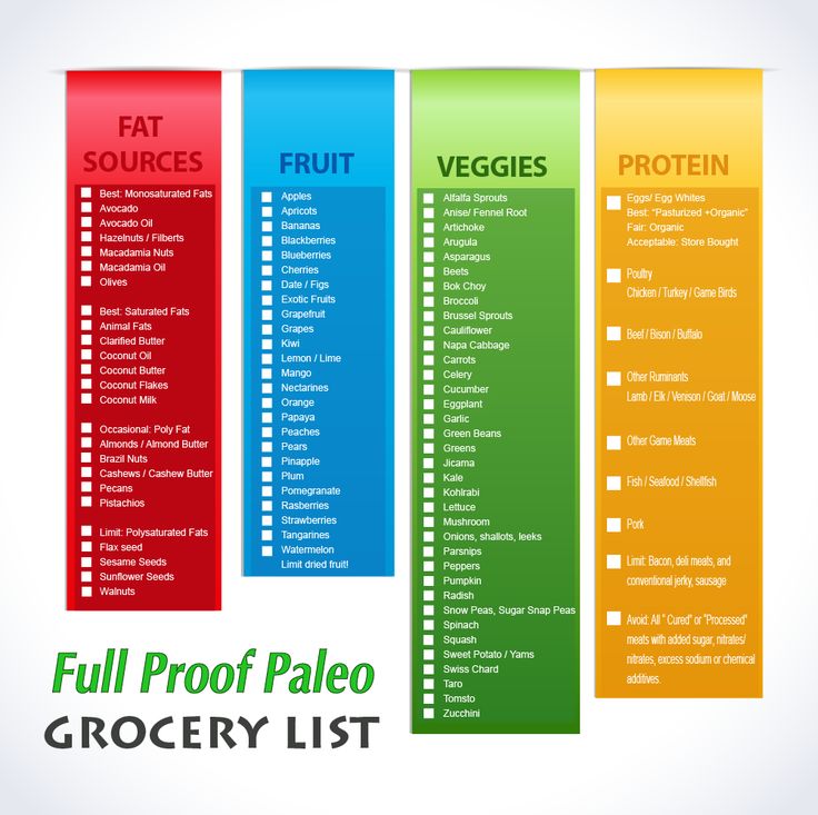 Best 25+ Paleo shopping list ideas on Pinterest Paleo diet - grocery checklist template Best 25+ Paleo shopping list ideas on Pinterest Paleo diet - grocery checklist template