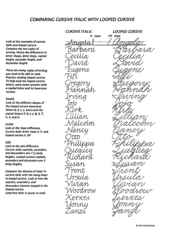 Best 25+ Handwriting examples ideas on Pinterest Handwritting - commemorative speech examples Best 25+ Handwriting examples ideas on Pinterest Handwritting - commemorative speech examples