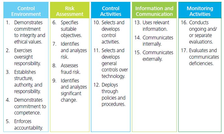 wallpapers Coso Framework 17 Principles coso enhances its internal control integrated framework risk compliance journal wsj in 2021 internal control risk management strategies risk management