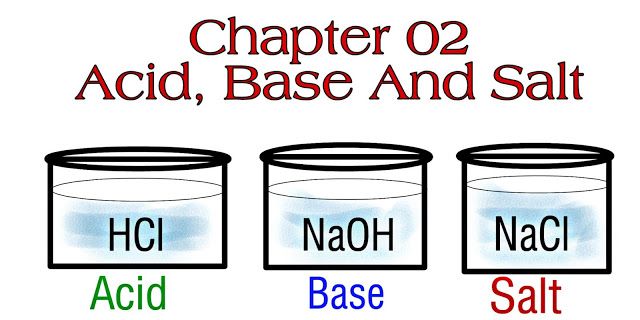 Pin On Cbse Ncert Class 10th Science Notes