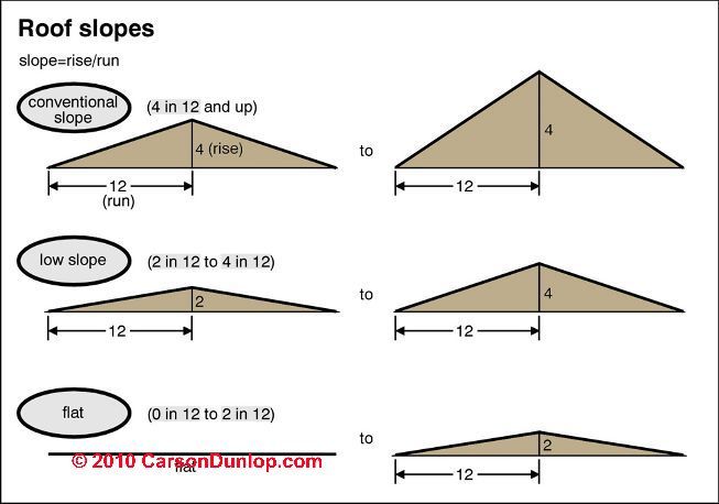 Best Angle For Monopitched Overhang On House Yahoo Image Search minimum-roof-pitch-for-snow-home-interior-design