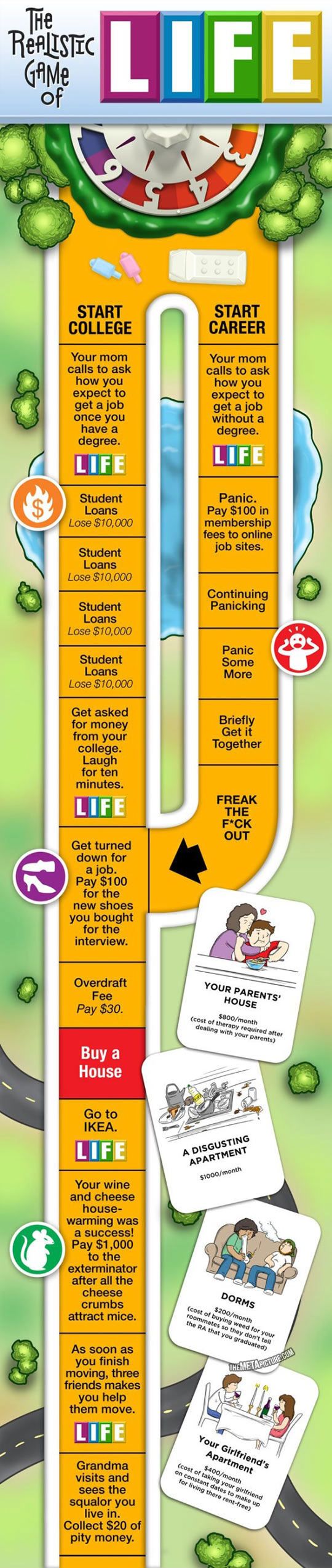 Realistic Game Of Life Realistic Game Of Life