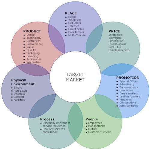 marketing communication strategy