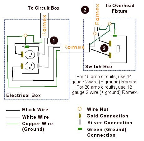 Rewire A Switch That Controls An Outlet To Control Overhead Light Rewire A Switch That Controls An Outlet To Control Overhead Light Or Fan Home Projects Lighting Wiring Ceiling