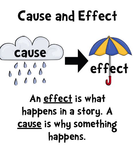 cause and effect visual