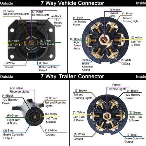 7 pin flat trailer plug - google search | engineering reference 7 pin flat trailer plug - google search | engineering reference, Wiring diagram