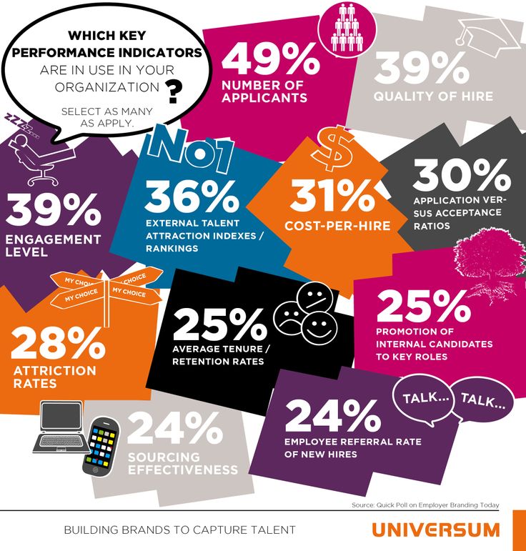 human resources key performance indicators