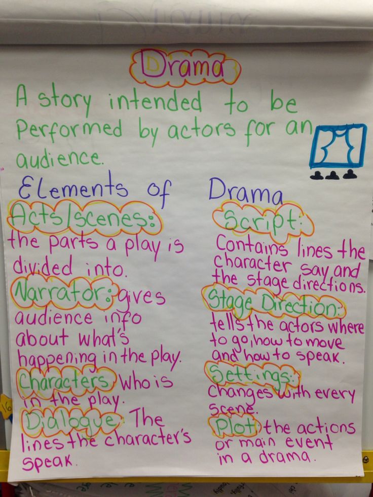 155 best anchor charts images on pinterest reading school and drama anchor chart