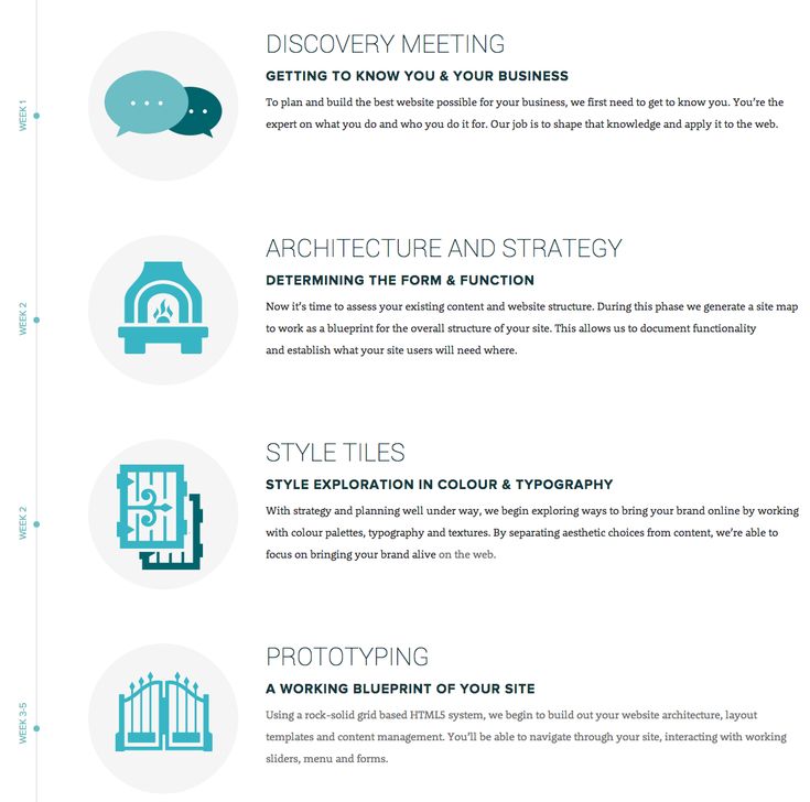 12 best Navigation Inspiration images on Pinterest Product design - fresh blueprint design career 12 best Navigation Inspiration images on Pinterest Product design - fresh blueprint design career