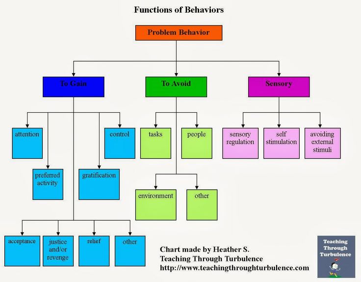 238 best Applied Behavior analysis images on Pinterest Applied - what is behavior analysis examples 238 best Applied Behavior analysis images on Pinterest Applied - what is behavior analysis examples
