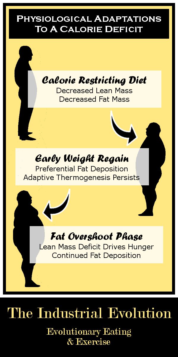 Short term weight loss diet