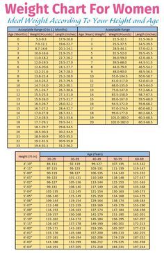 weight chart for women ideal weight according to your height weight chart teenage girl