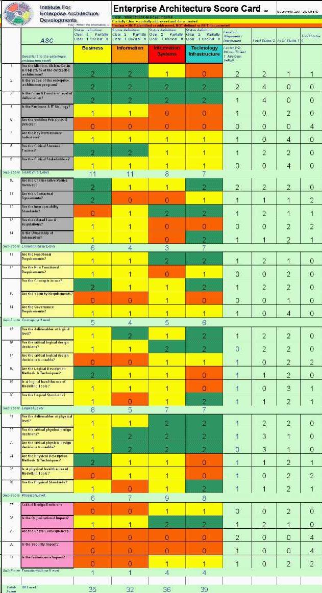 best 10+ enterprise architecture ideas on pinterest | business best 10+ enterprise architecture ideas on pinterest | business