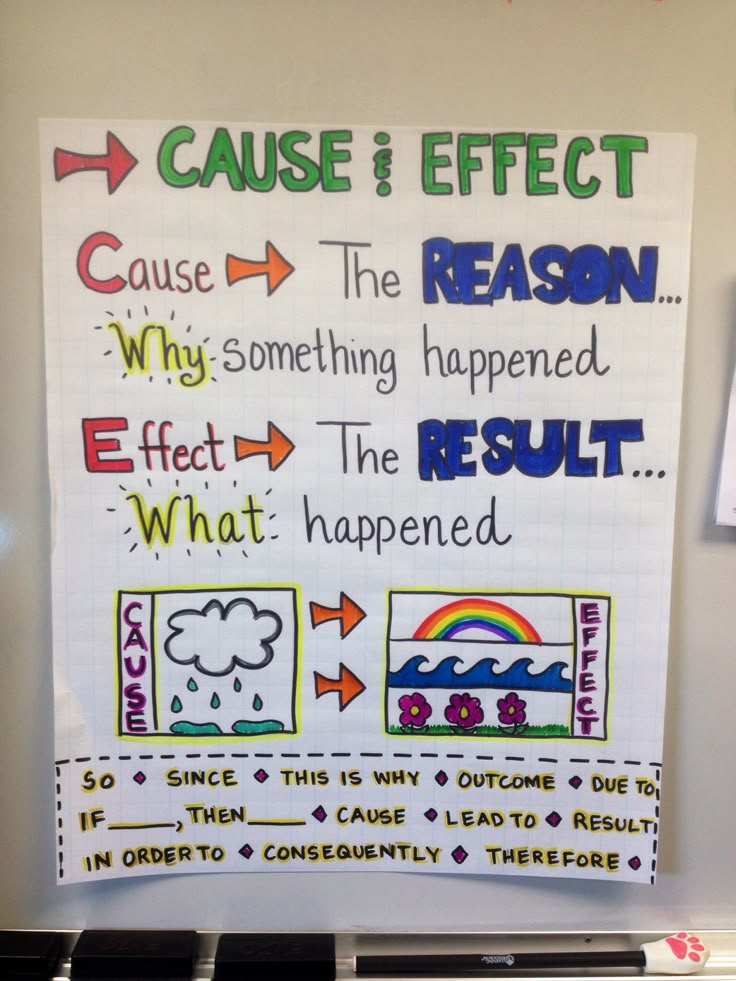 cause and effect chart
