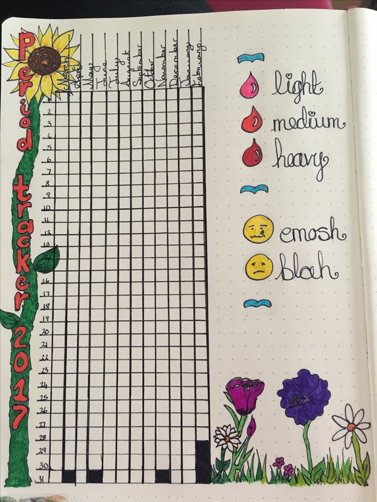 Period tracker. Bujo Bullet journal period tracker, Habit tracker Period tracker. Bujo Bullet journal period tracker, Habit tracker