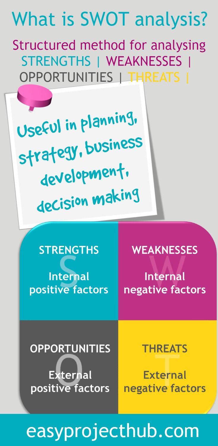 swot analysis for career planning