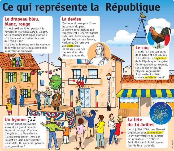 Les Symboles De La République Ce2 Pdf Français Langue étrangère | French lessons, Learn french, French