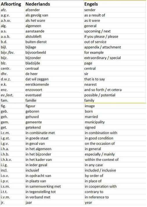 Your Guide to Dutch Abbreviations Dutch Language Blog Dutch