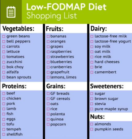 Best 25+ Grocery checklist ideas on Pinterest Budget grocery - sample grocery list Best 25+ Grocery checklist ideas on Pinterest Budget grocery - sample grocery list