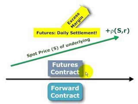 Best 25+ Futures contract ideas on Pinterest Lee hyeri, Flatmate - futures broker sample resume Best 25+ Futures contract ideas on Pinterest Lee hyeri, Flatmate - futures broker sample resume