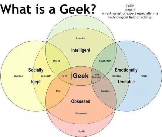 10 best venn diagrams images on pinterest venn diagrams funny complicated venn diagram