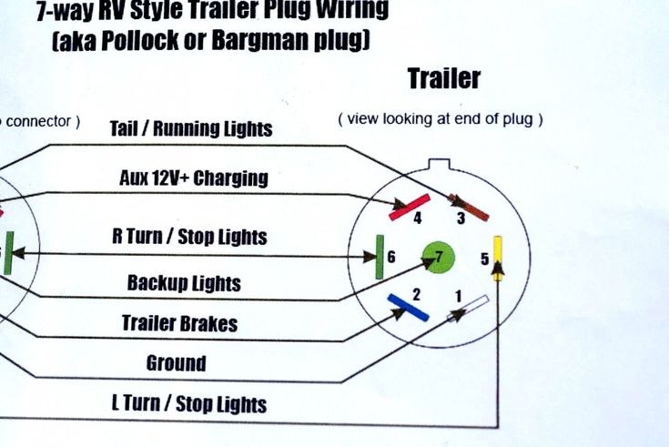 Wiring Diagram Caravan Plug Http Bookingritzcarlton Info Wiring Diagram Caravan Plug Trailer Wiring Diagram Rv Trailers Trailer Light Wiring