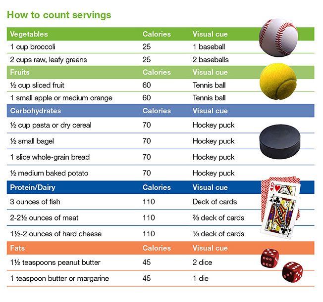 Mayo Clinic (@MayoClinic) | Portion control guide, Food portions
